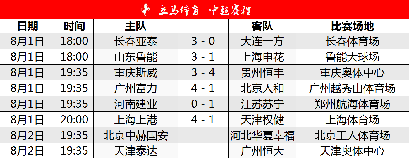关于苏宁主场不敌淄博，积分榜排名下滑的信息