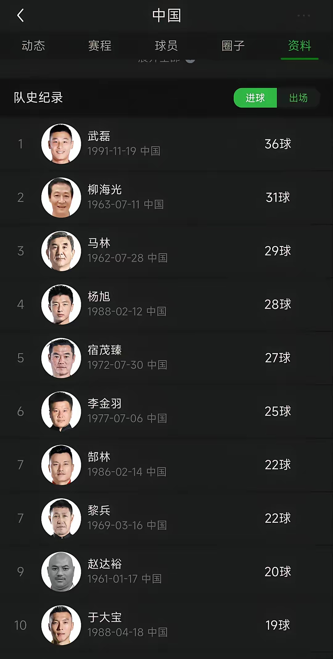 包含武磊五连胜继续领跑积分榜，本菲卡主帅陷下课危机！的词条